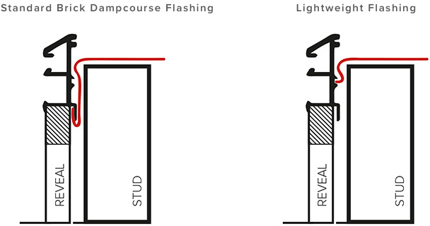 Lightweight flashing