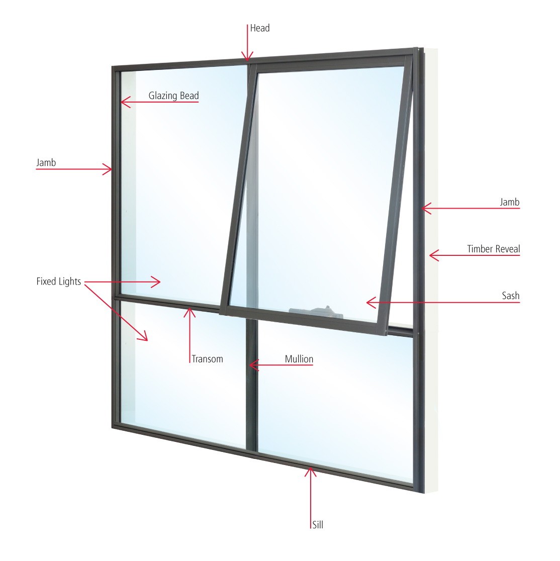 Window diagram with common terms labelled