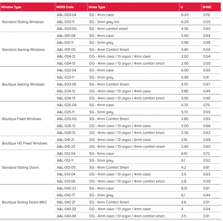 Window energy ratings what builders and energy raters need to know. A&L Windows