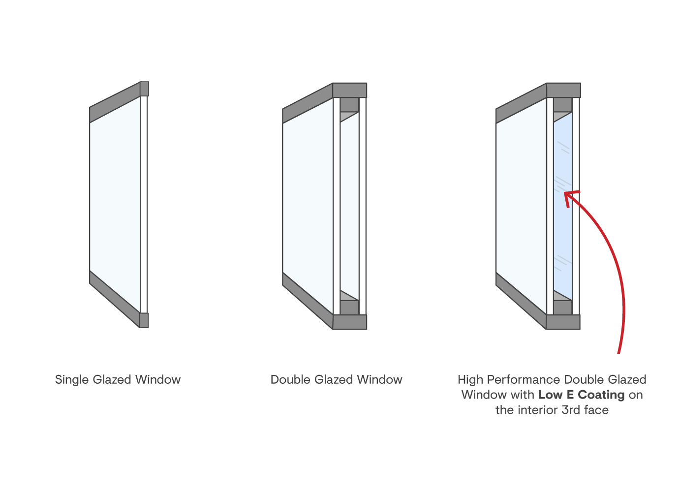 4 Reasons Why You Need Secondary Glazing In Summer in Maylands Perth thumbnail