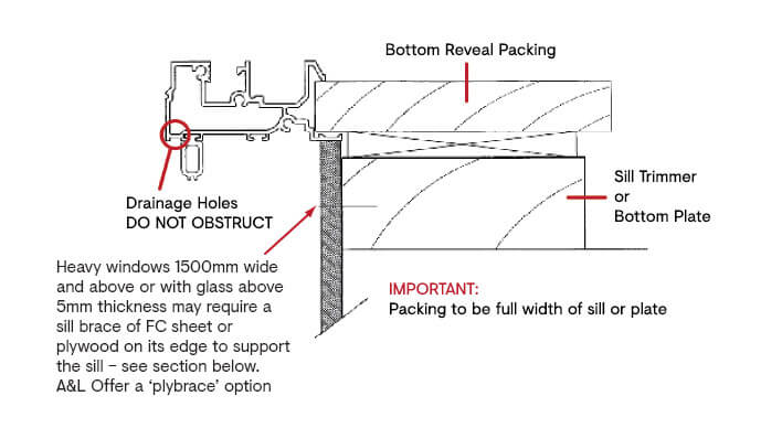 A image shows how to install product part 2